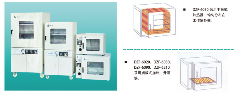 上海精宏真空干燥箱DZF-6050